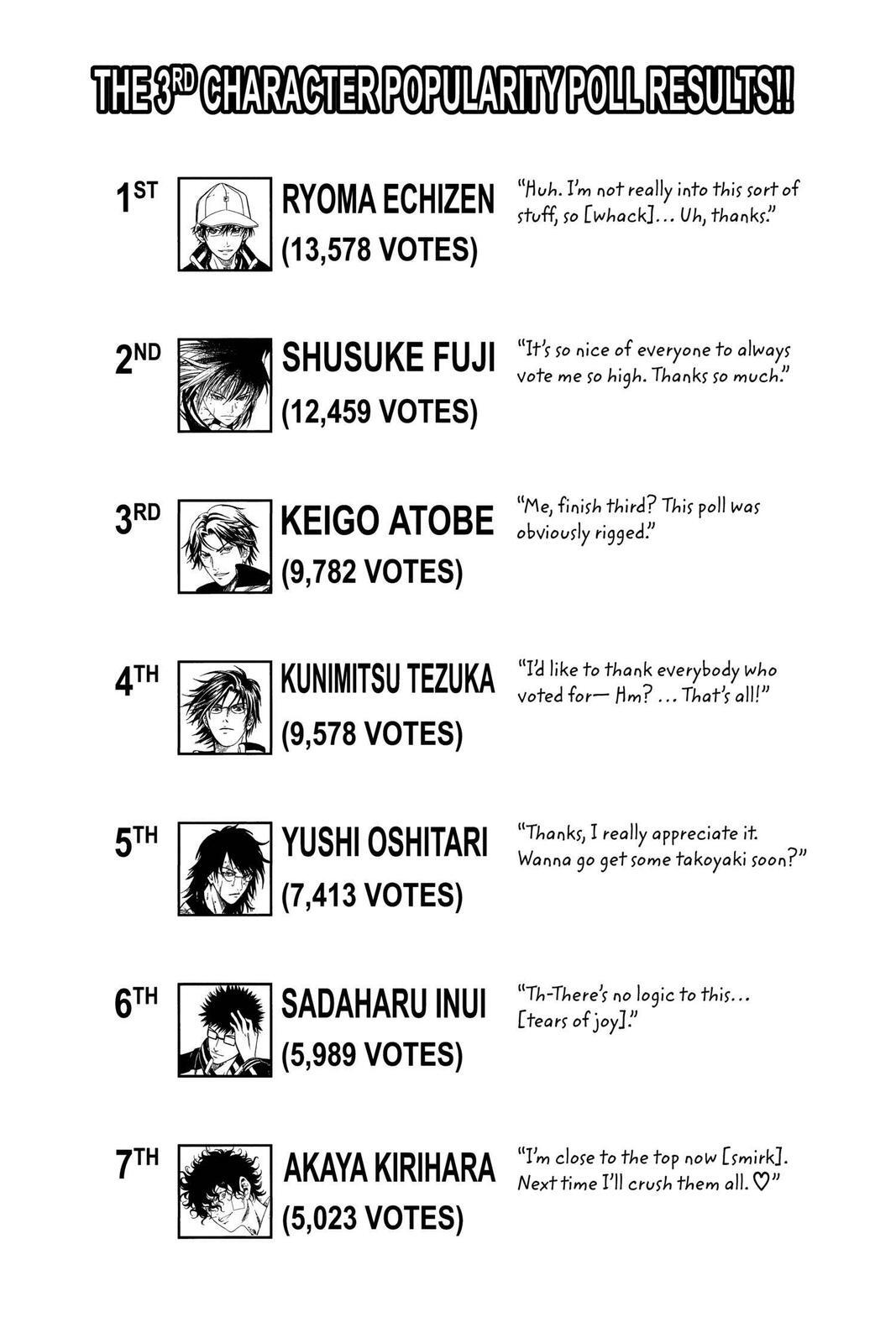Read Tennis no Oujisama Manga Online