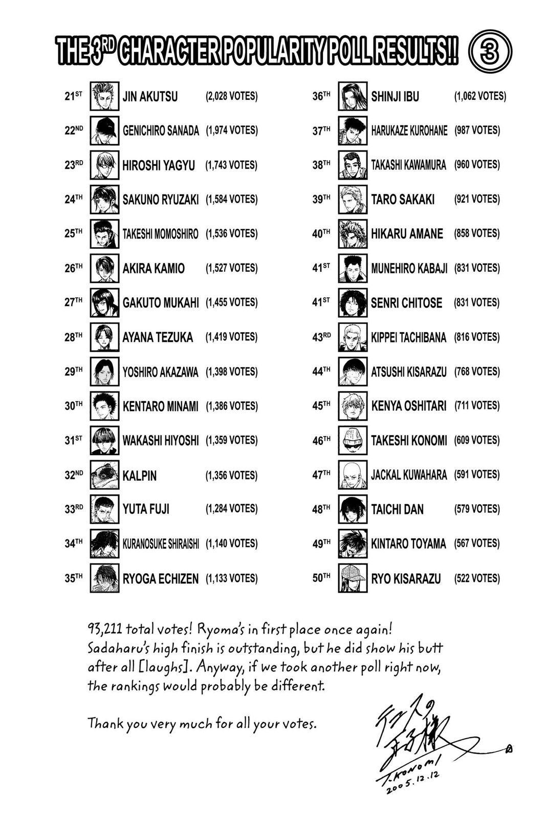 Read Tennis no Oujisama Manga Online