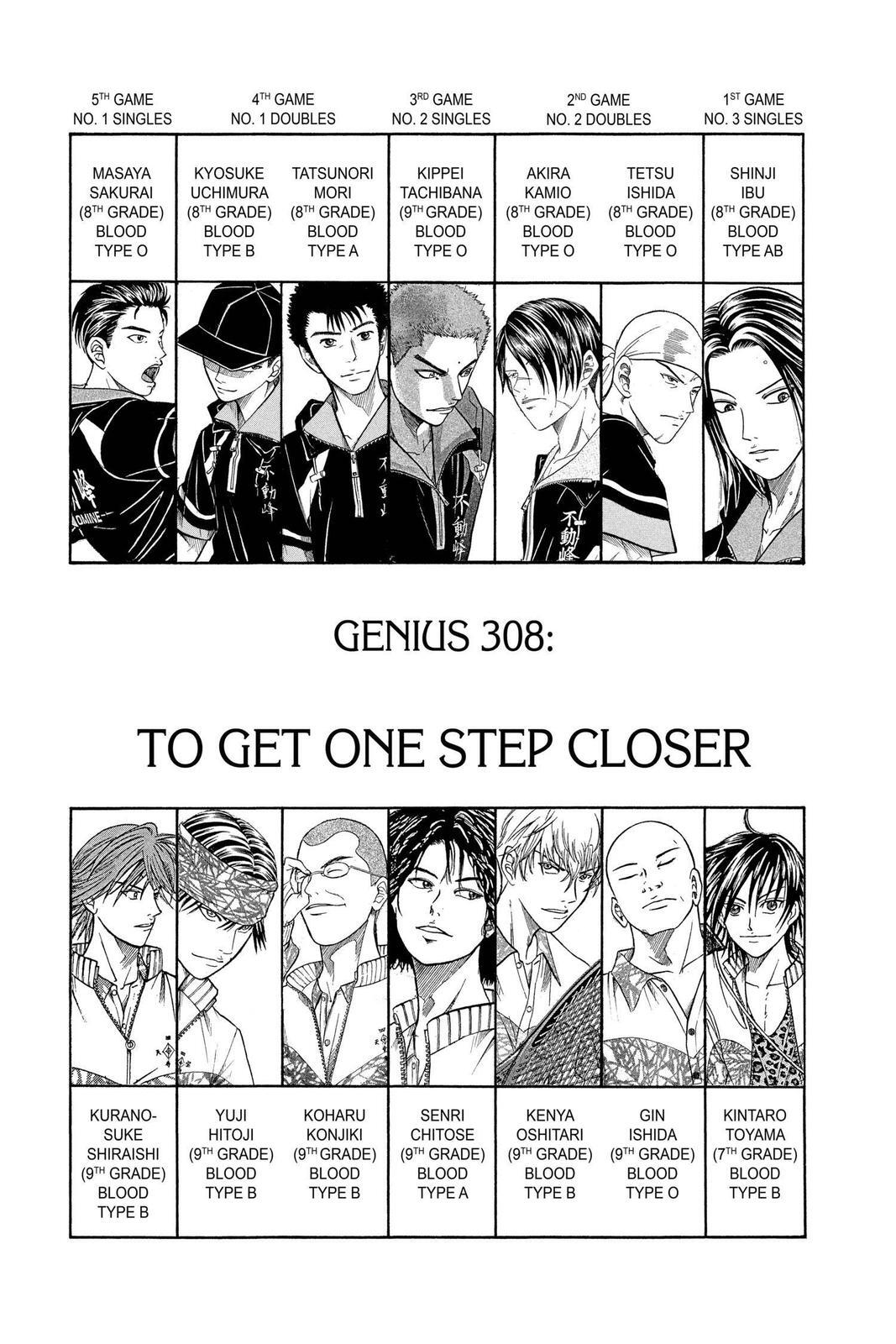 Read Tennis no Oujisama Manga Online