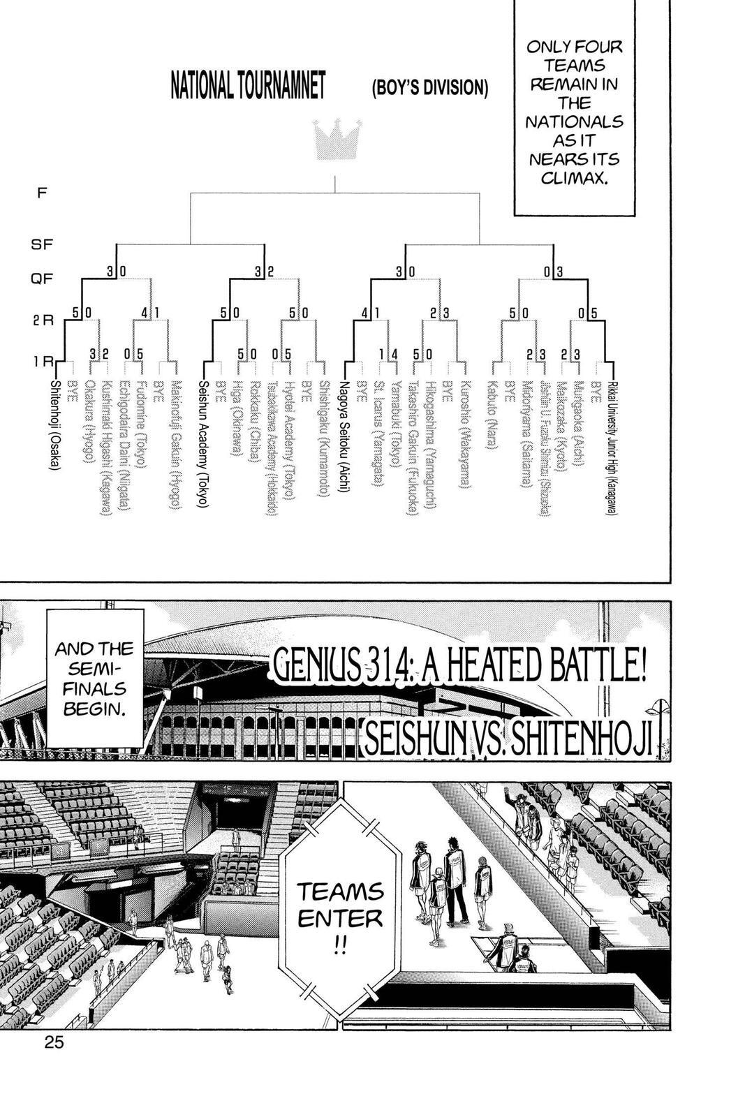 Read Tennis no Oujisama Manga Online