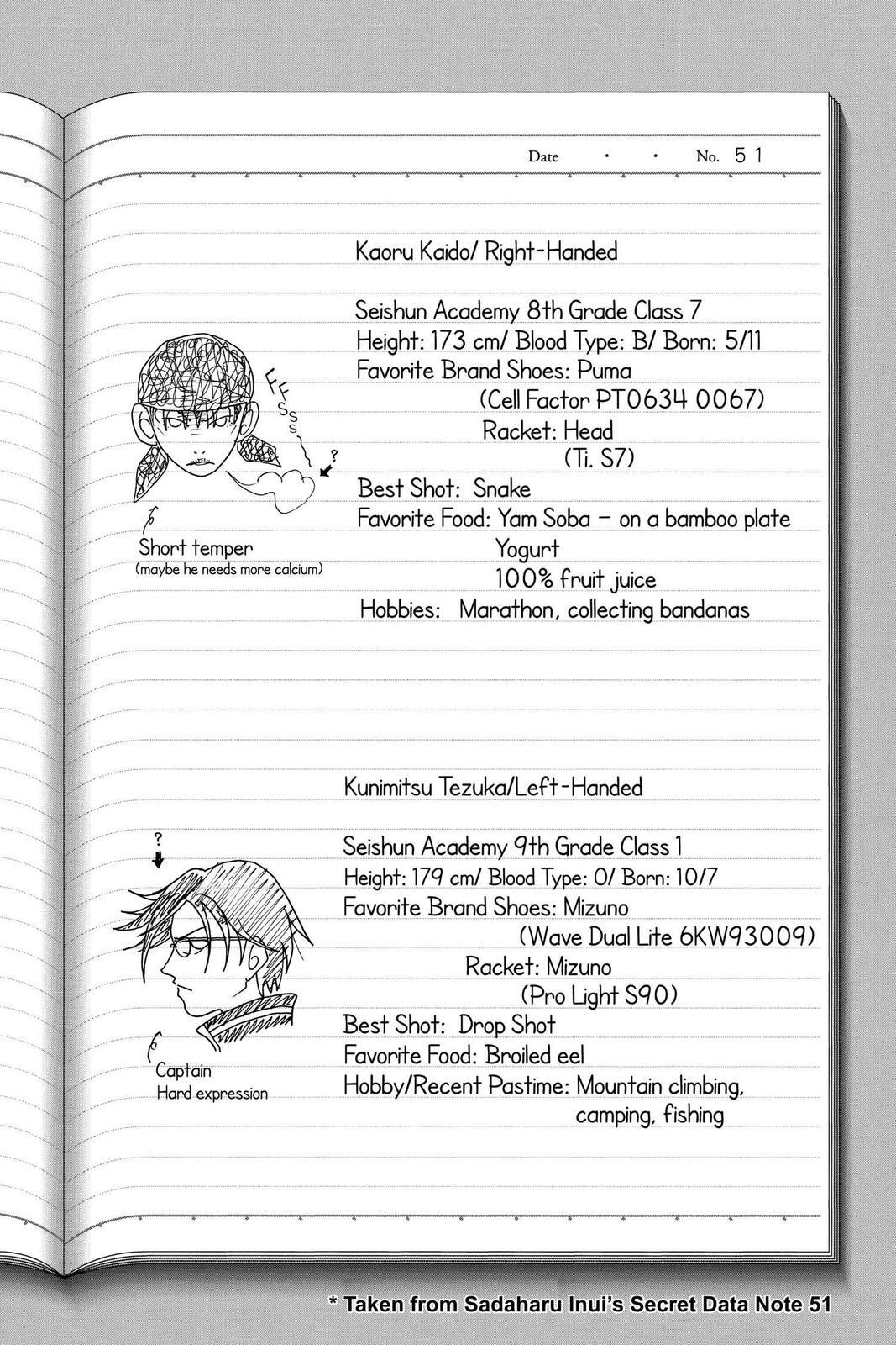 Read Tennis no Oujisama Manga Online
