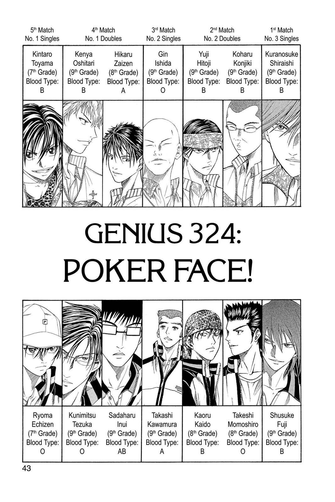 Read Tennis no Oujisama Manga Online