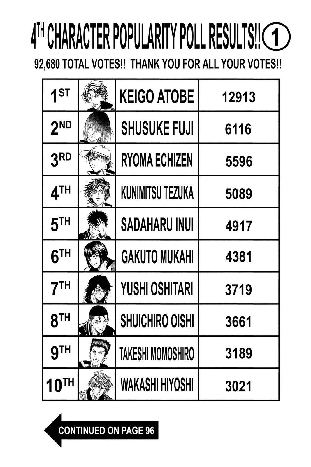 Read Tennis no Oujisama Manga Online