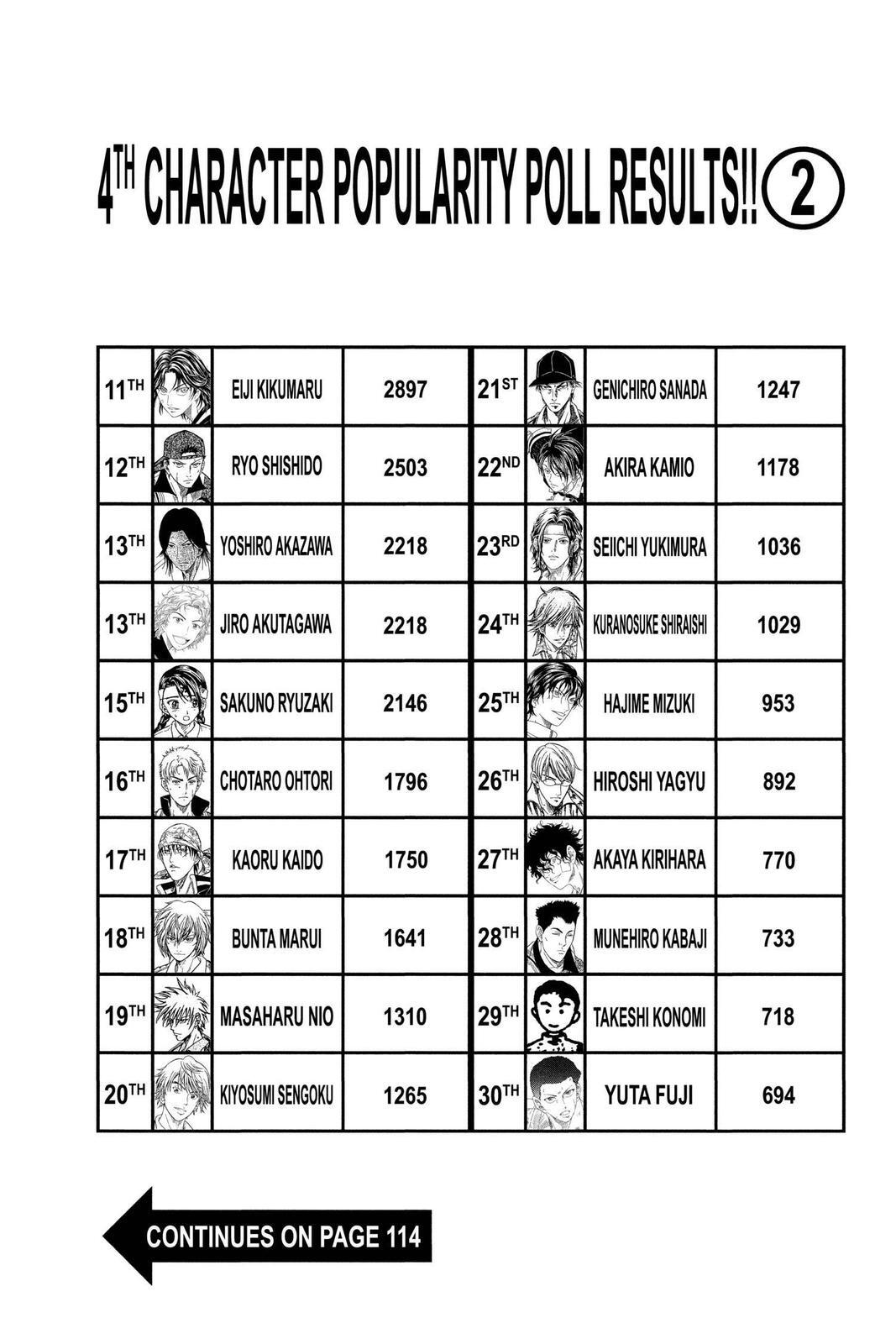 Read Tennis no Oujisama Manga Online