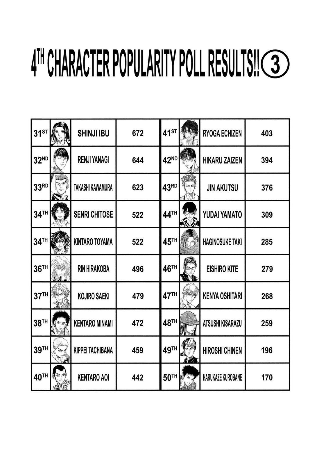 Read Tennis no Oujisama Manga Online