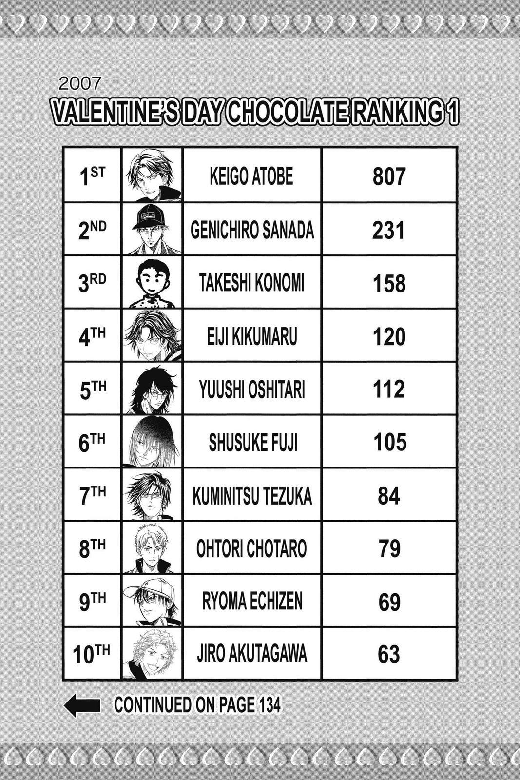 Read Tennis no Oujisama Manga Online