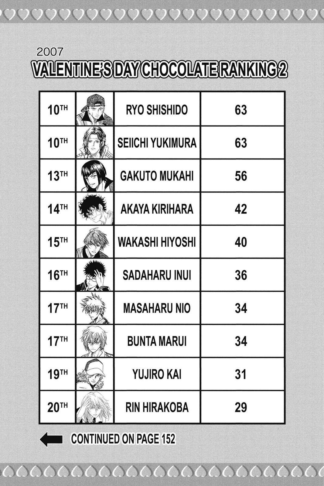 Read Tennis no Oujisama Manga Online