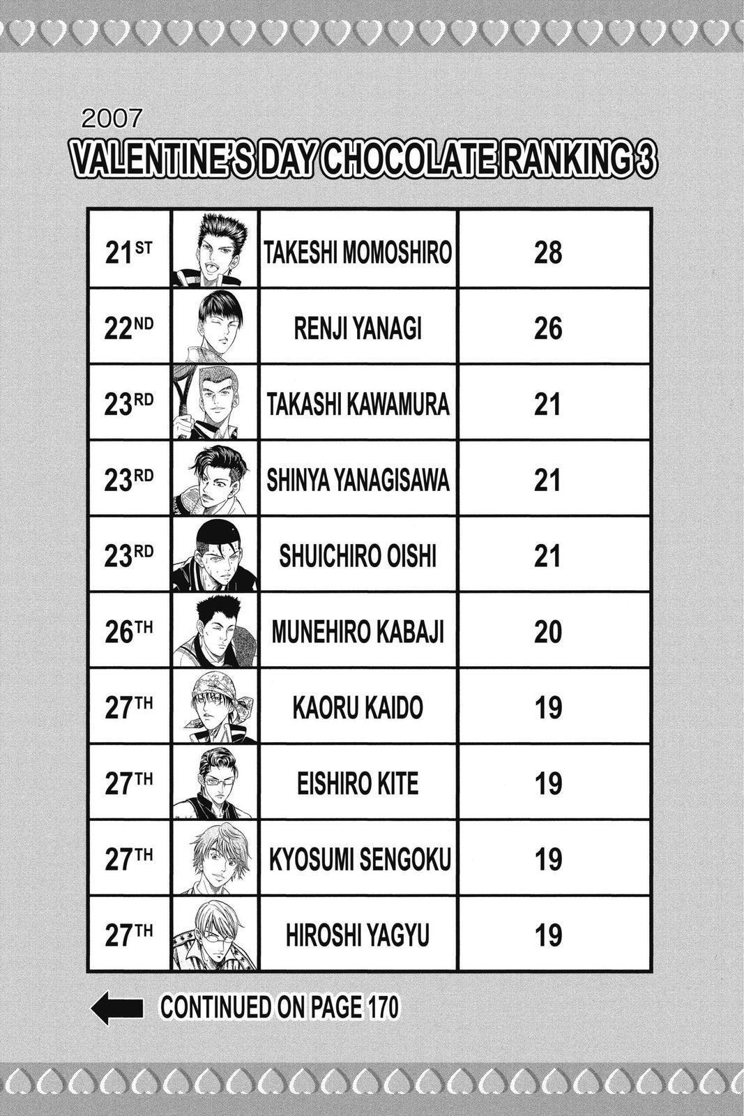Read Tennis no Oujisama Manga Online