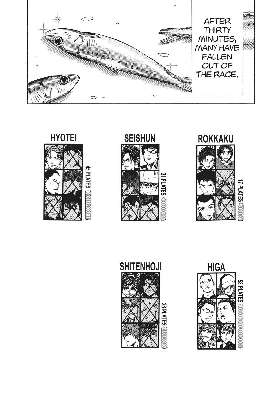 Read Tennis no Oujisama Manga Online