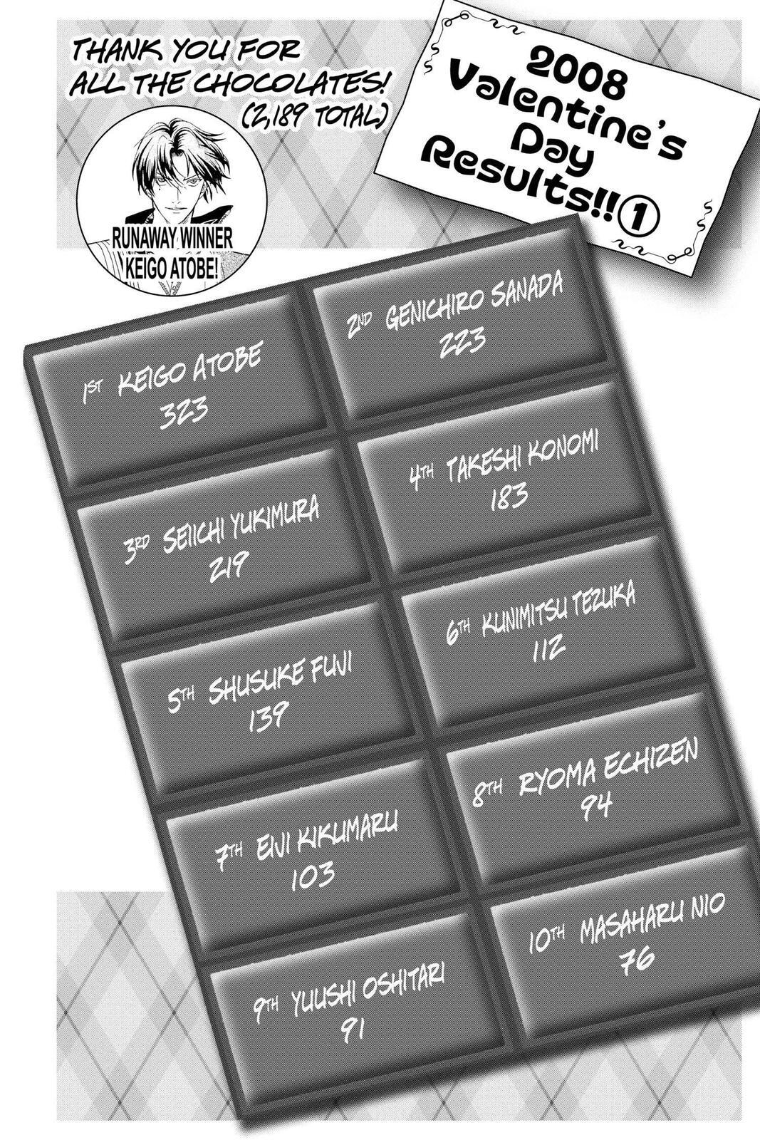 Read Tennis no Oujisama Manga Online