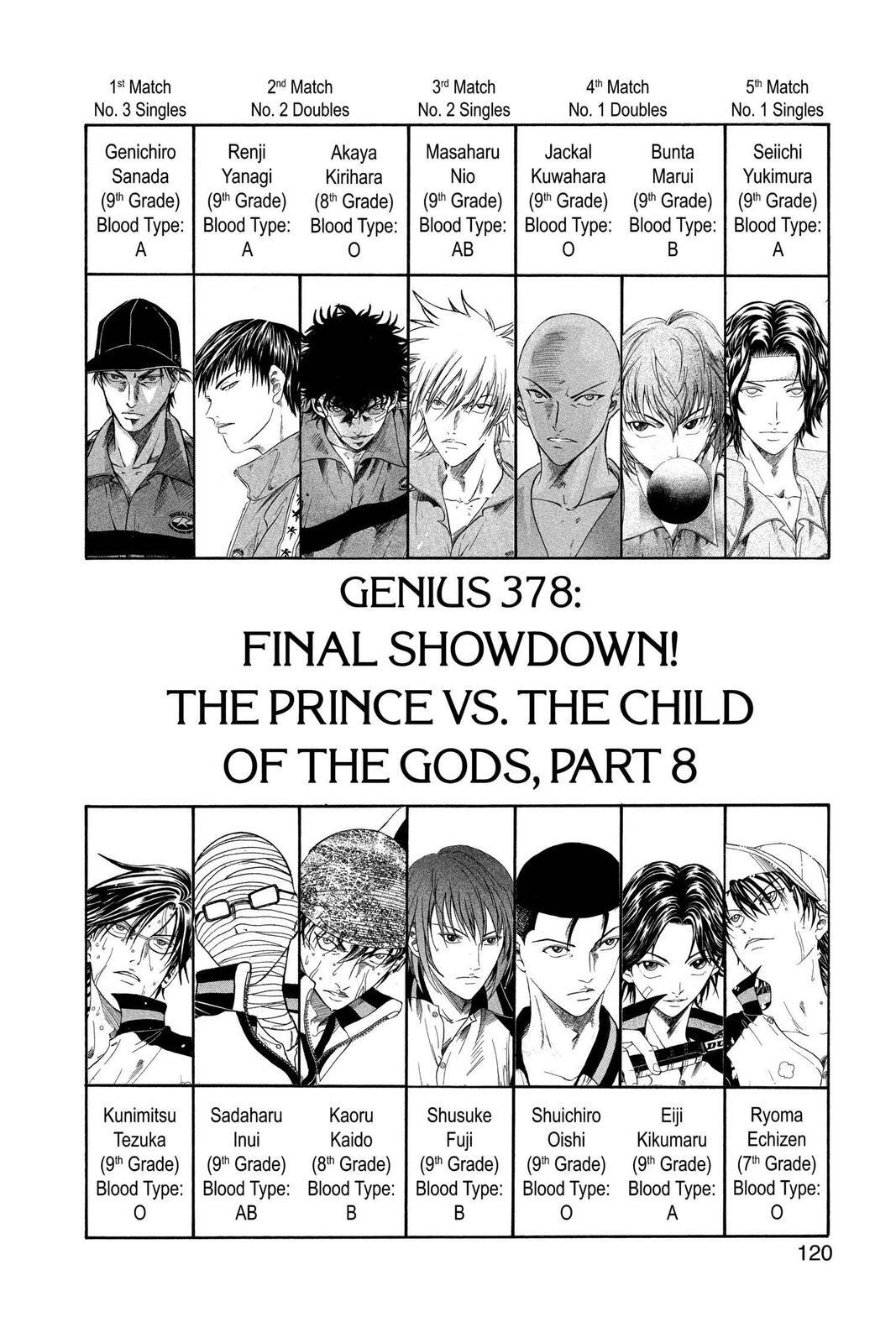 Read Tennis no Oujisama Manga Online