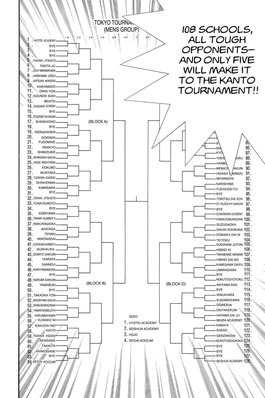 Read Tennis no Oujisama Manga Online