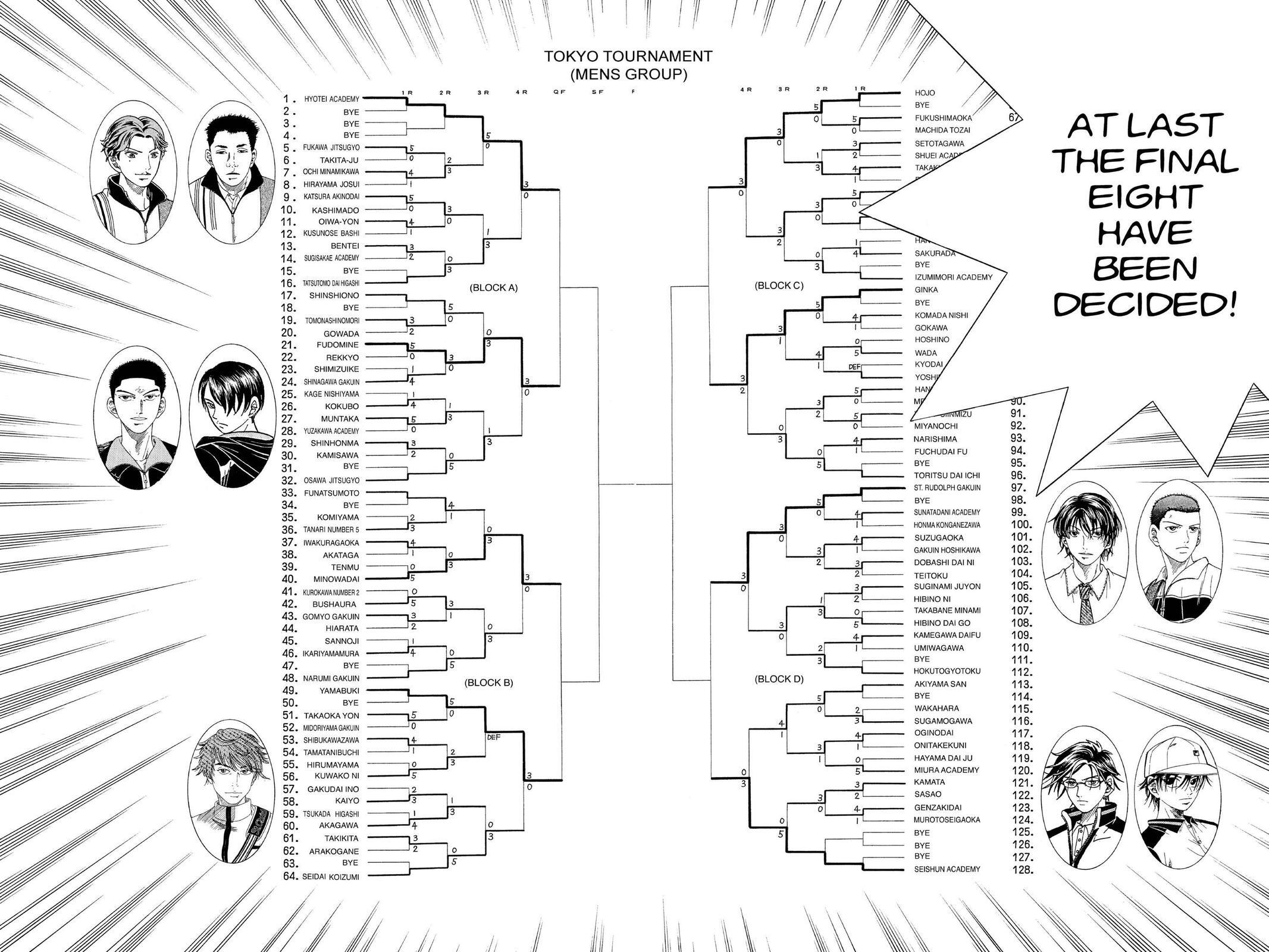 Read Tennis no Oujisama Manga Online
