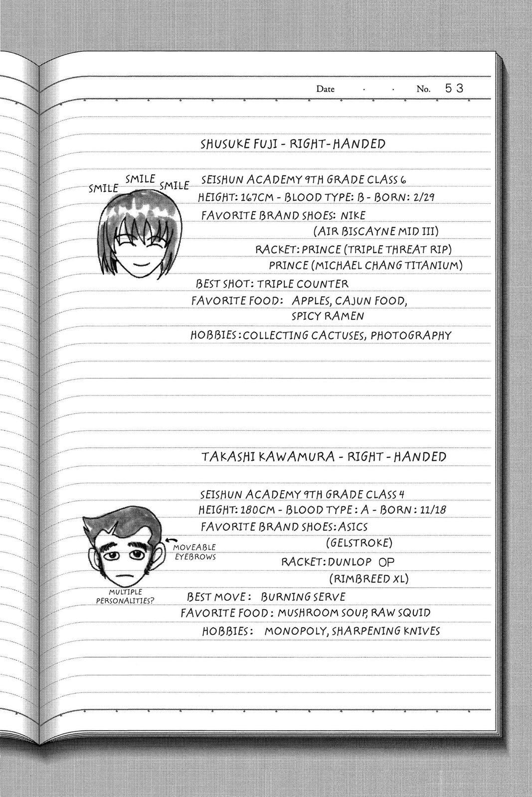Read Tennis no Oujisama Manga Online