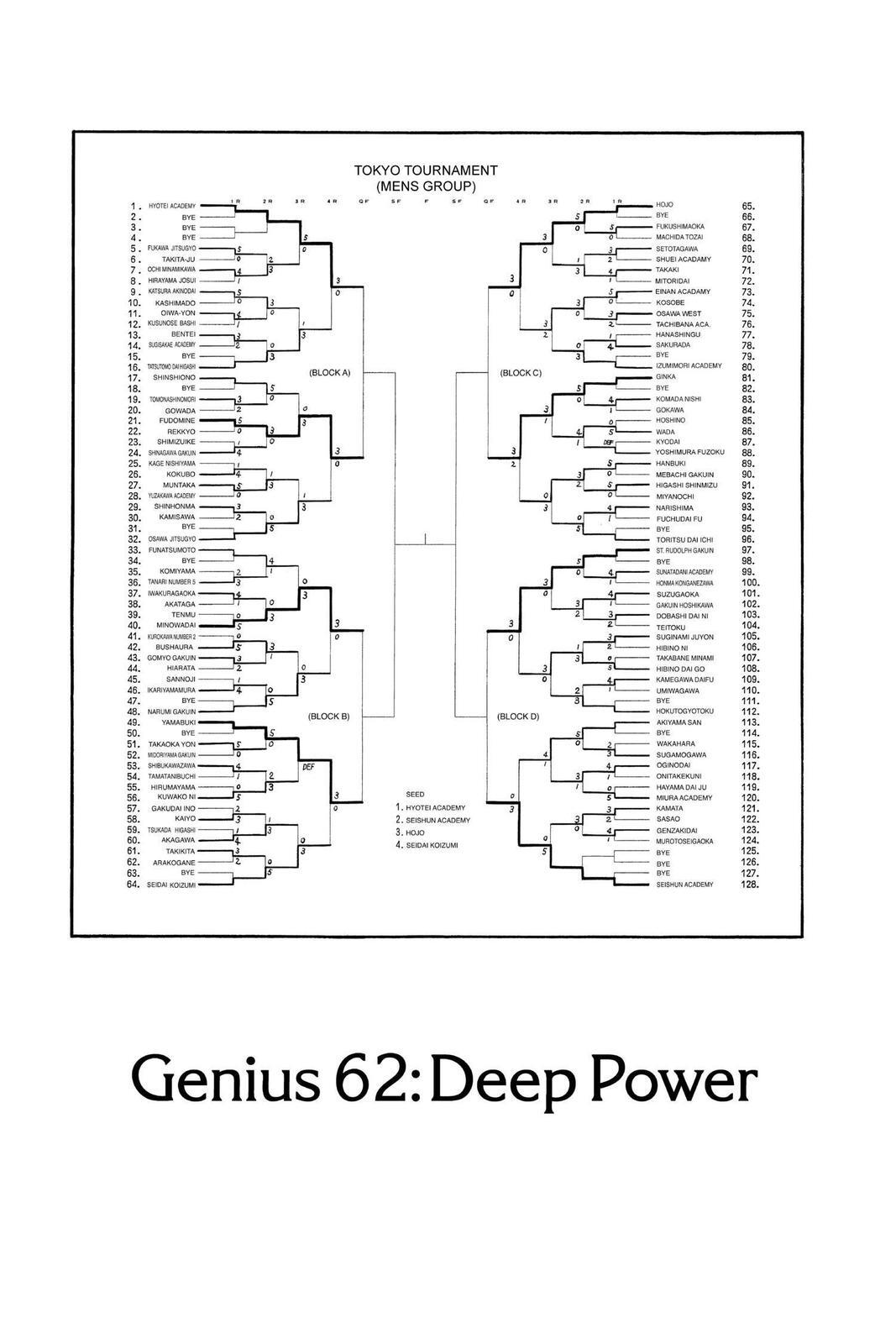 Read Tennis no Oujisama Manga Online