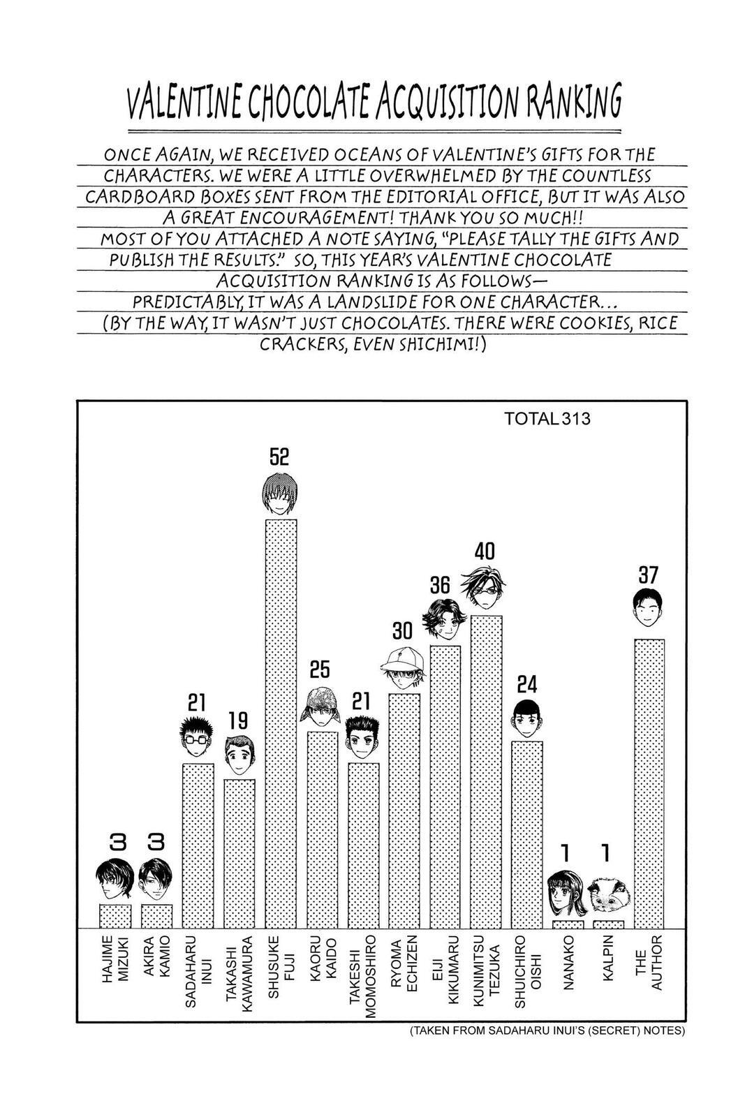 Read Tennis no Oujisama Manga Online