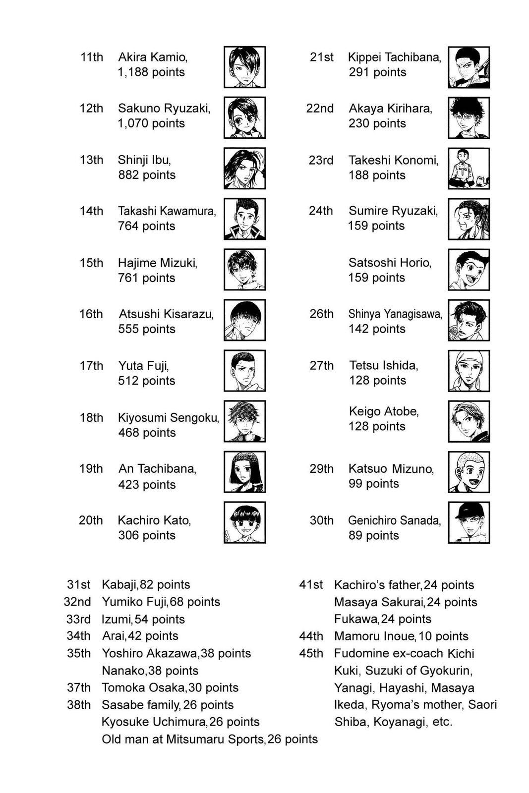 Read Tennis no Oujisama Manga Online