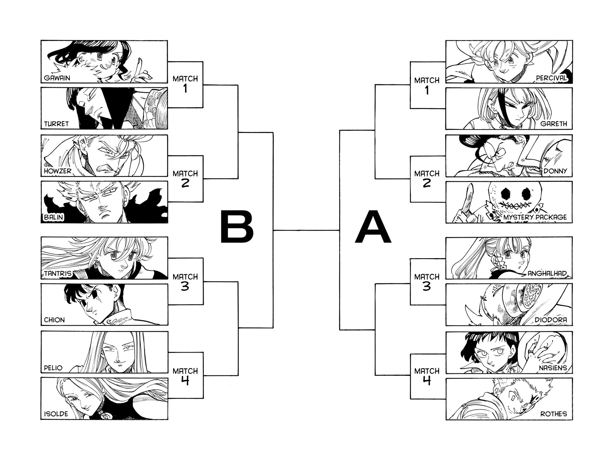 Read The Seven Deadly Sins - Four Knights of the Apocalypse Manga Online