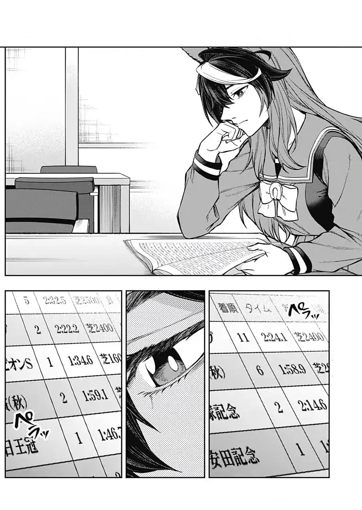 Read Uma Musume - Cinderella Gray Manga Online