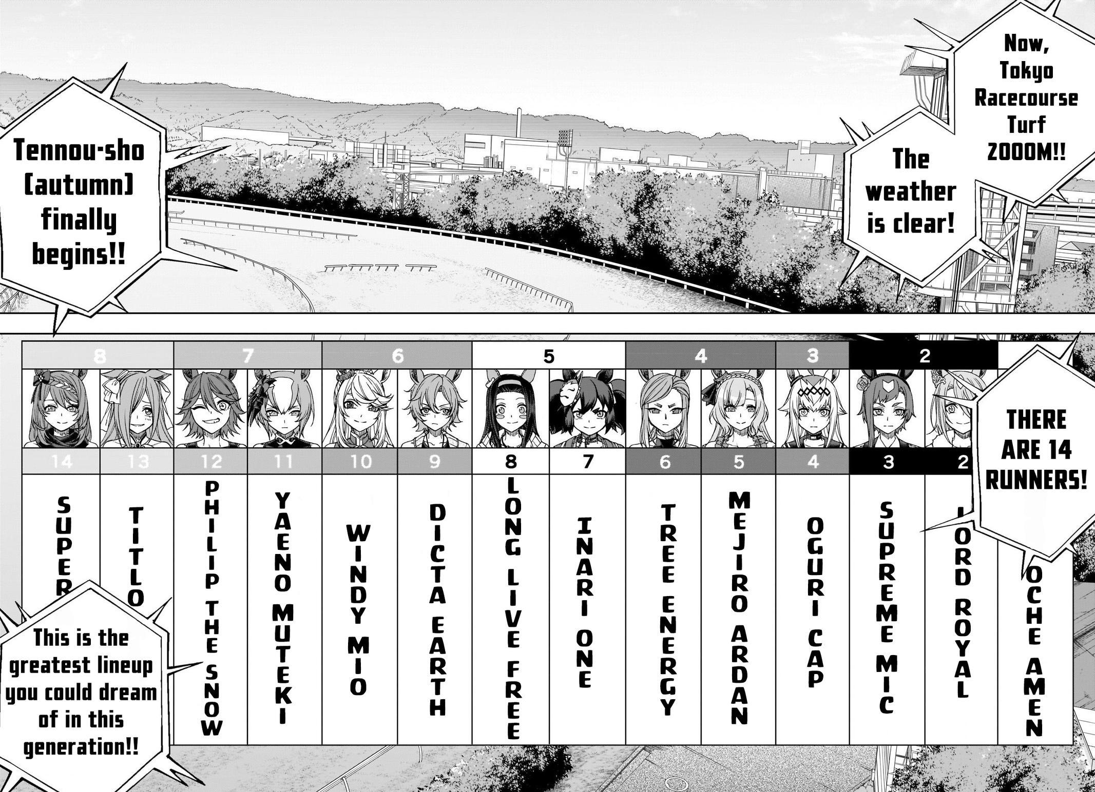 Read Uma Musume - Cinderella Gray Manga Online