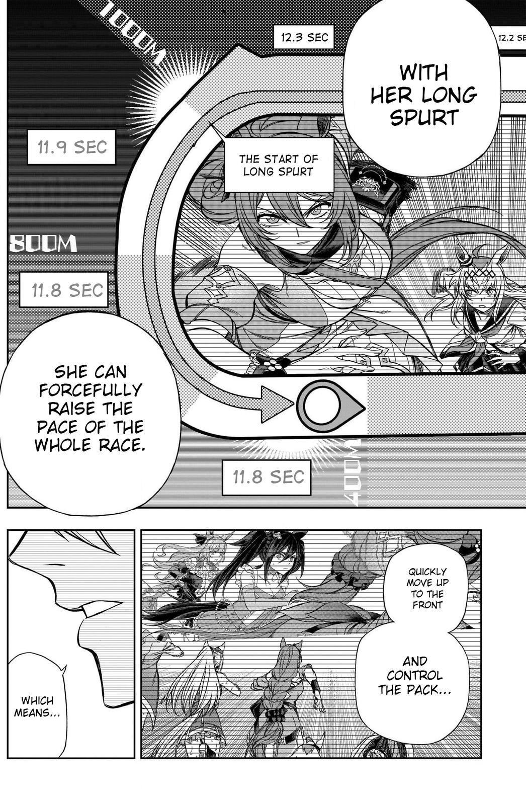 Read Uma Musume - Cinderella Gray Manga Online