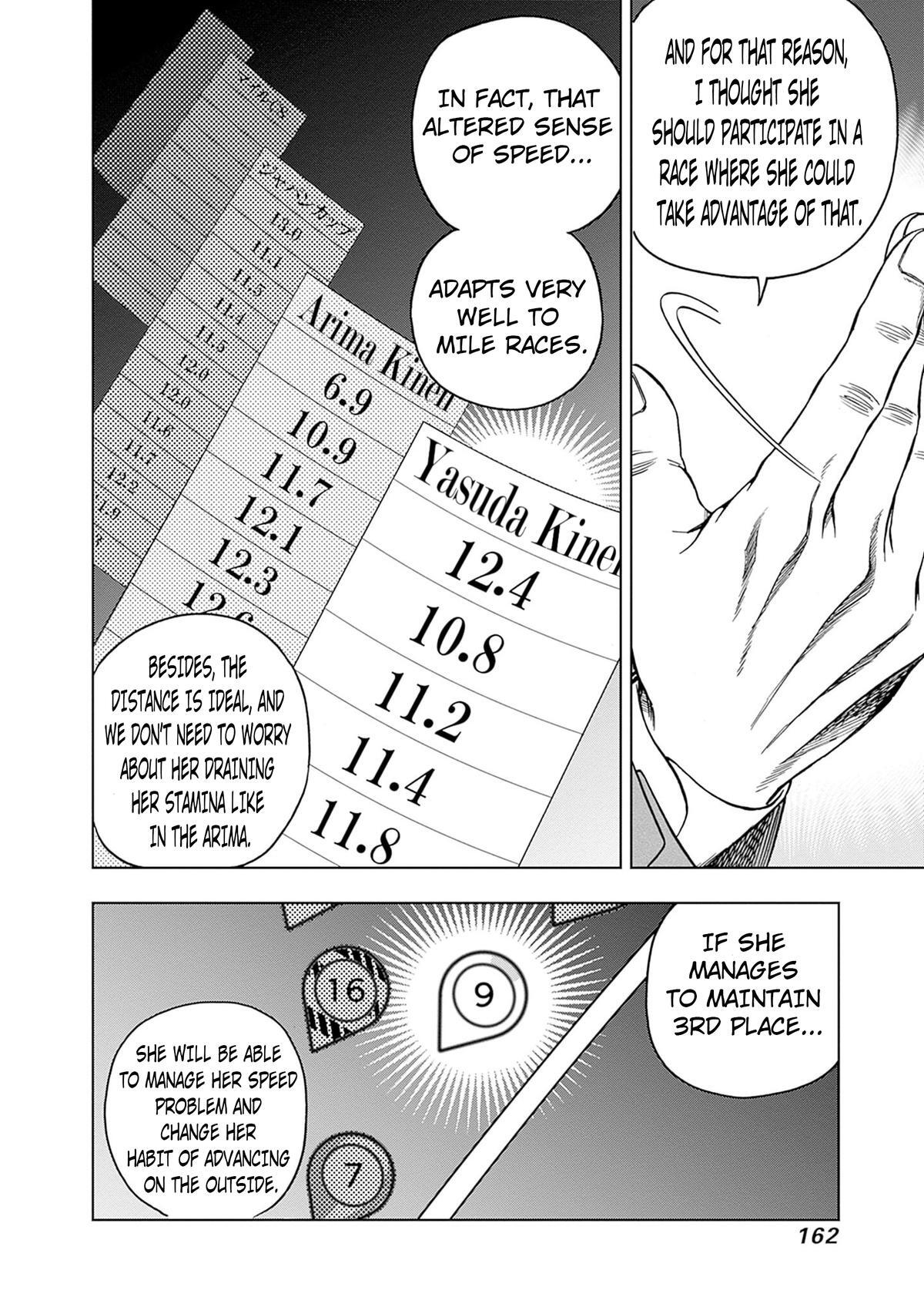 Read Uma Musume Cinderella Gray Manga Online