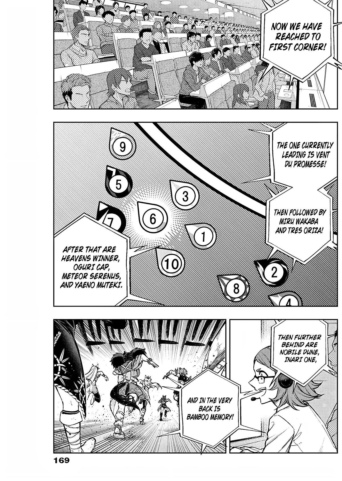 Read Uma Musume Cinderella Gray Manga Online