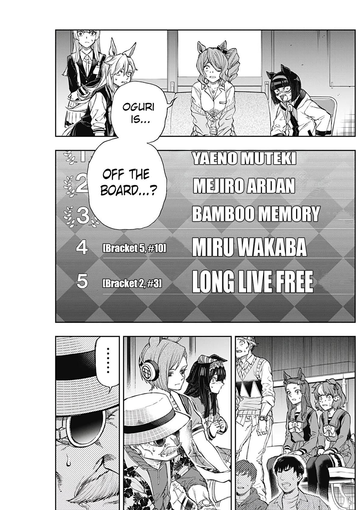 Read Uma Musume Cinderella Gray Manga Online