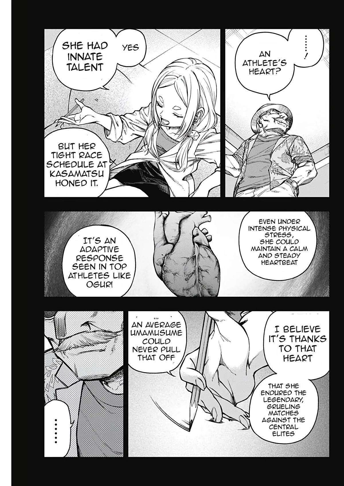 Read Uma Musume- Cinderella Gray Manga Online