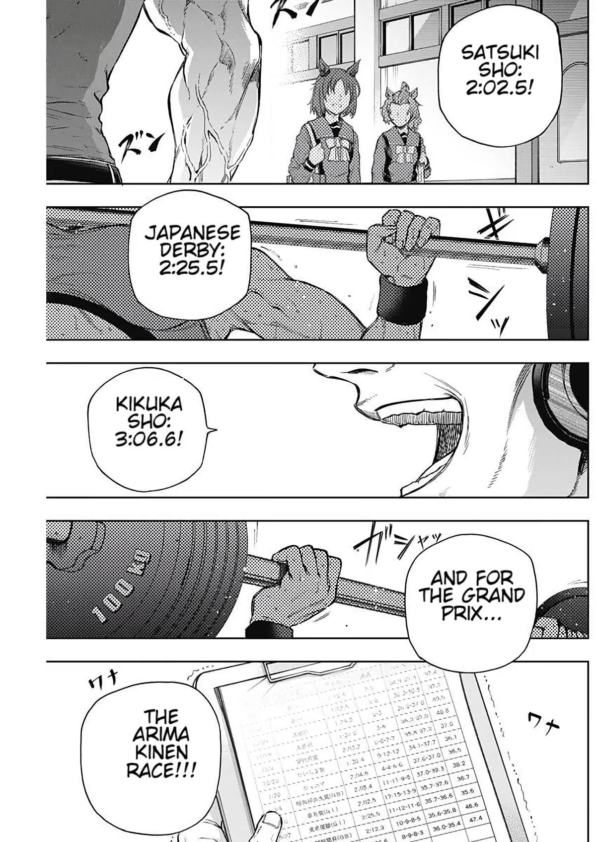 Read Uma Musume- Cinderella Gray Manga Online