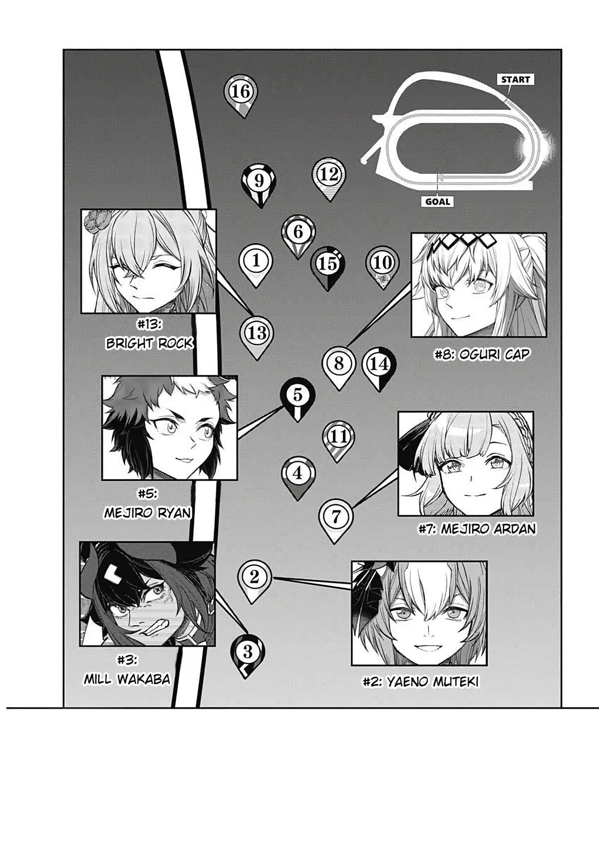 Read Uma Musume- Cinderella Gray Manga Online