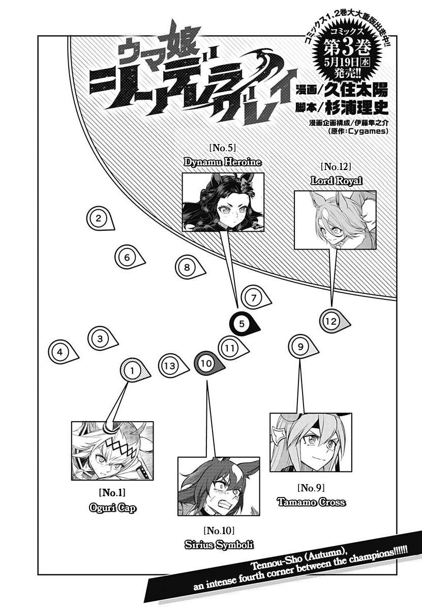 Read Uma Musume- Cinderella Gray Manga Online