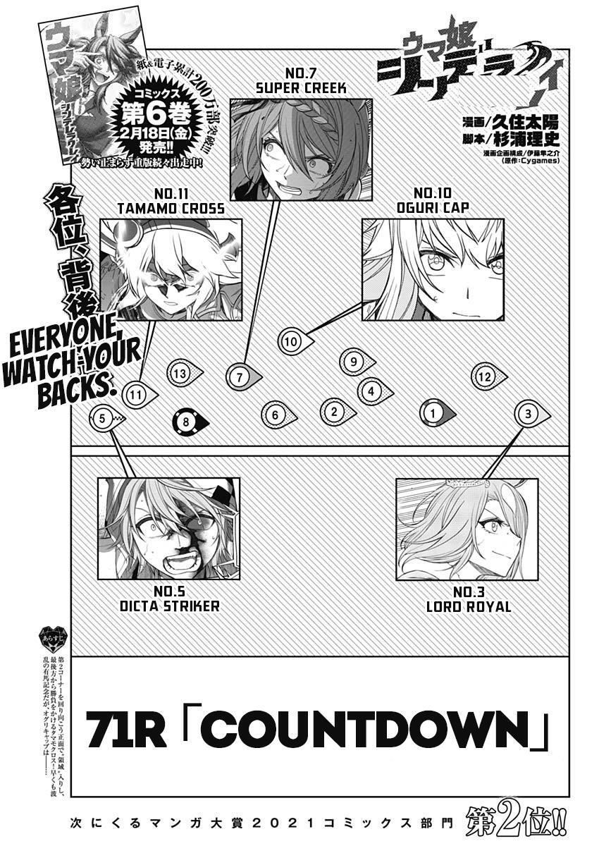 Read Uma Musume- Cinderella Gray Manga Online