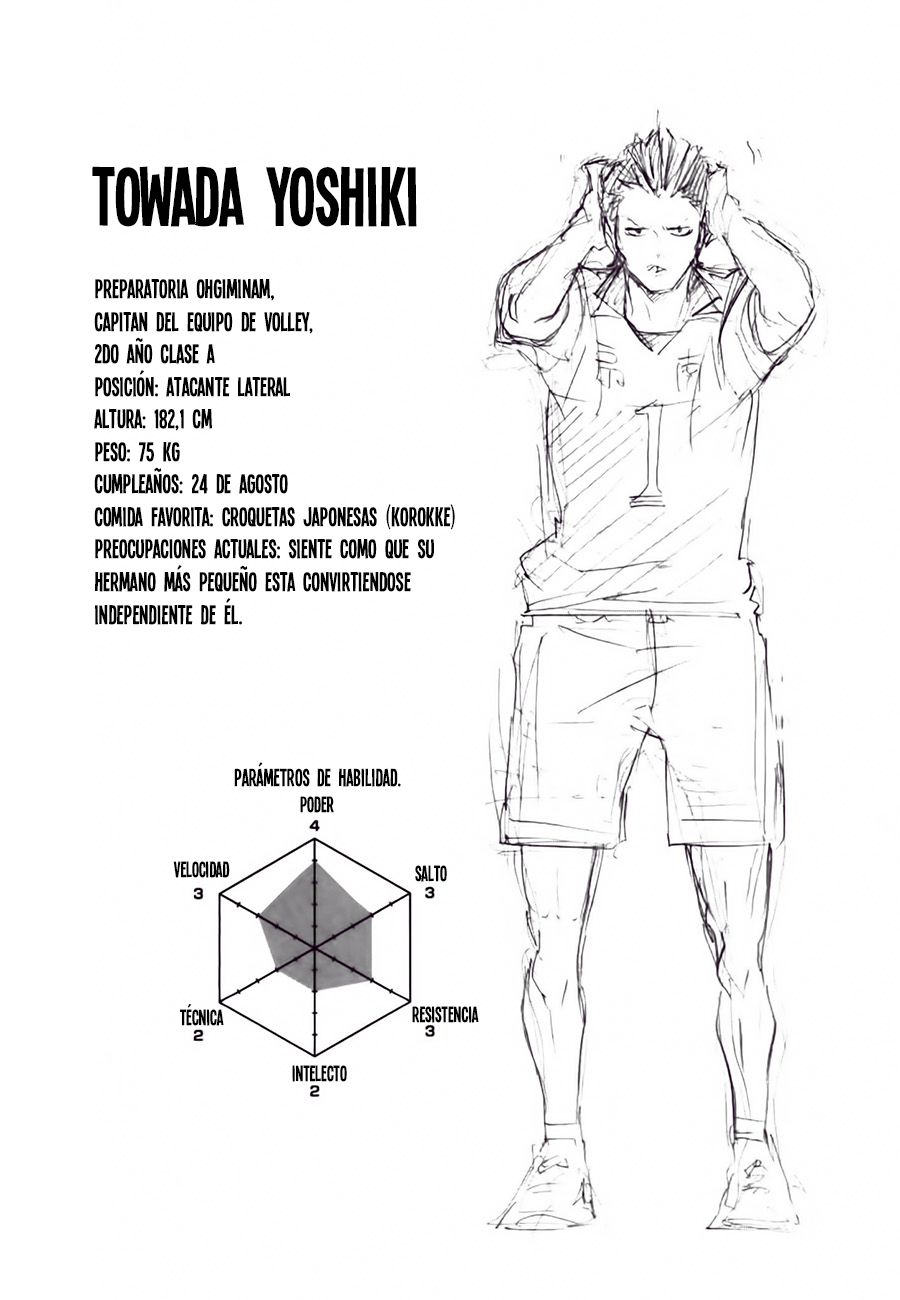Read Haikyuu ES Manga Online