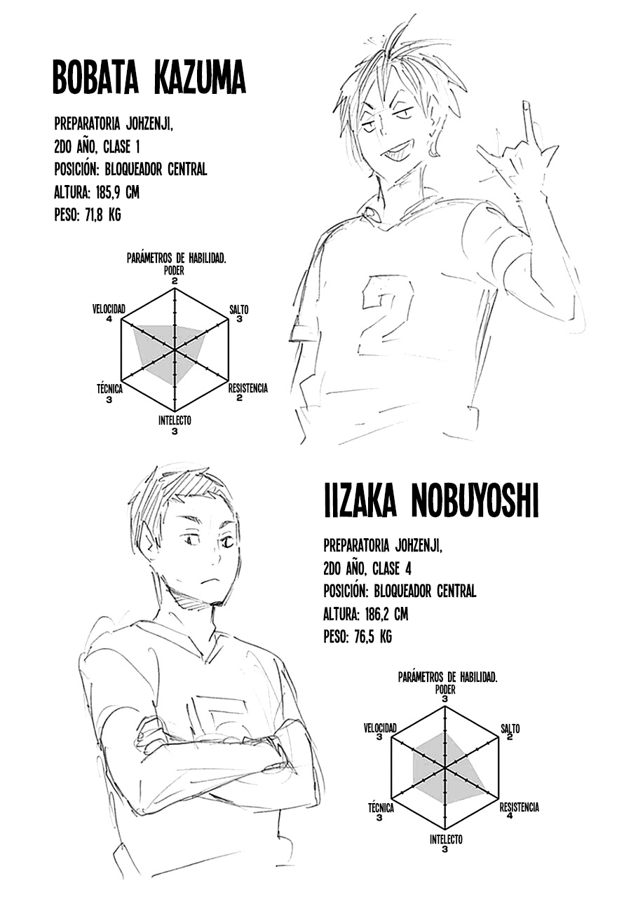 Read Haikyuu ES Manga Online