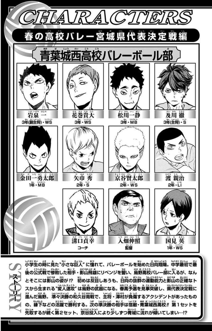 Read Haikyuu ES Manga Online