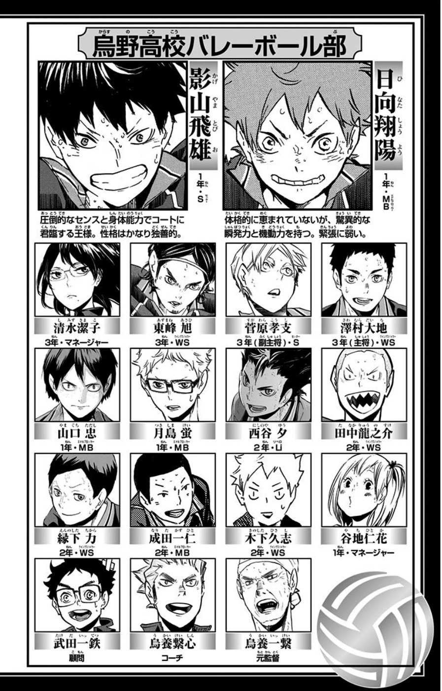 Read Haikyuu ES Manga Online