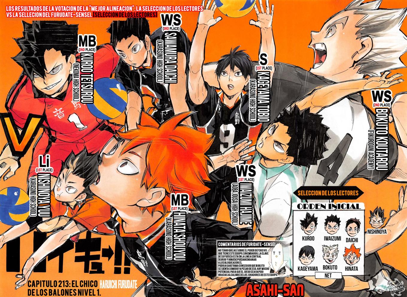 Read Haikyuu ES Manga Online