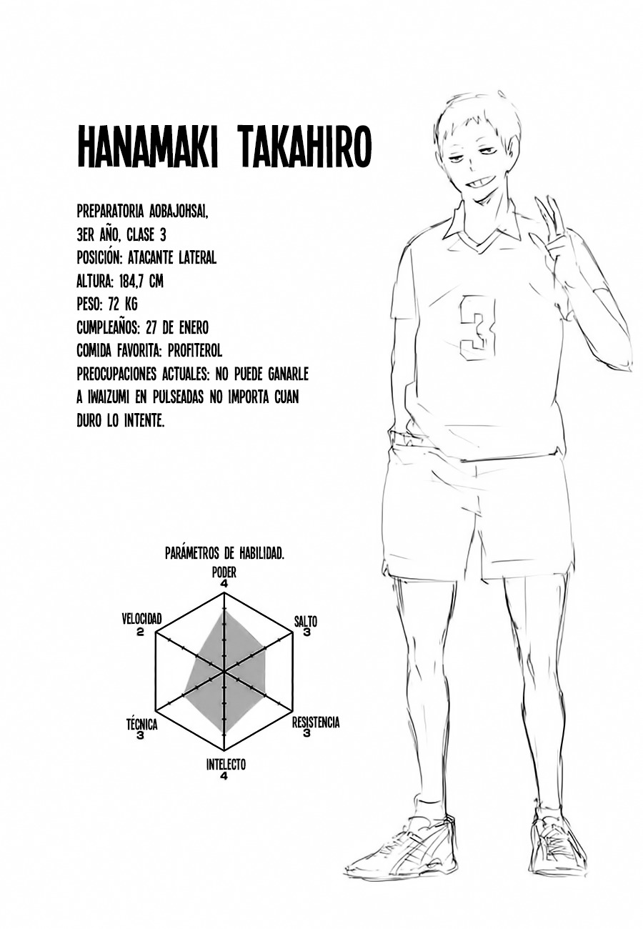 Read Haikyuu ES Manga Online