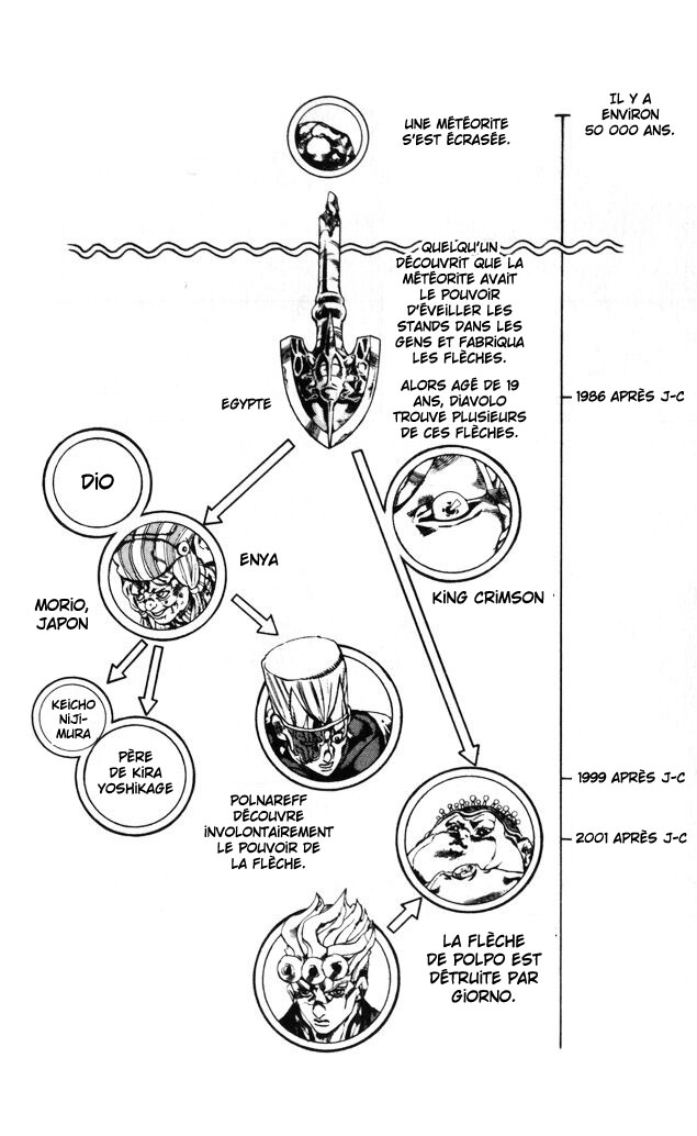 Read JoJo_s Bizarre Adventure Part 5  Golden Wind FR Manga Online