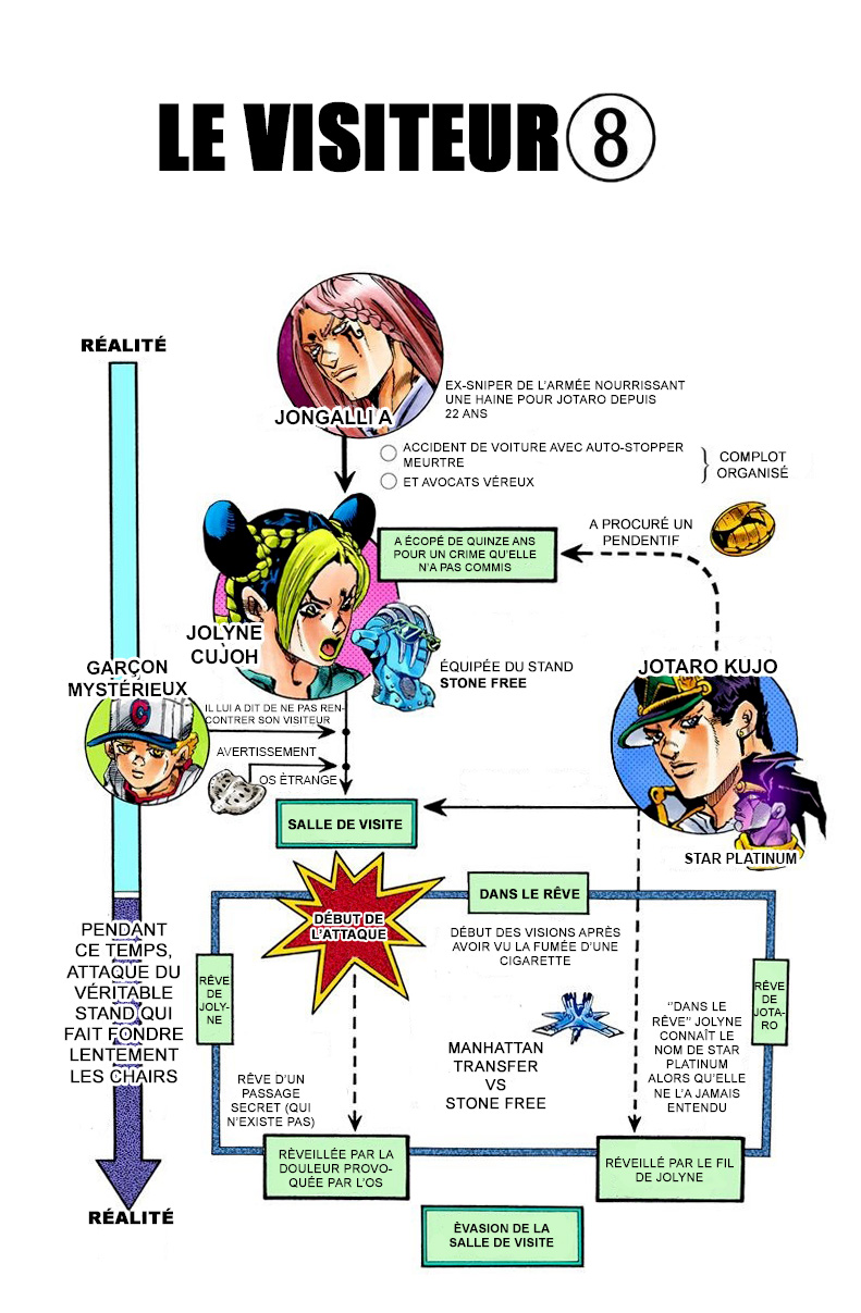 Read JoJo_s Bizarre Adventure Part 6 Stone Ocean Official Colored FR Manga Online
