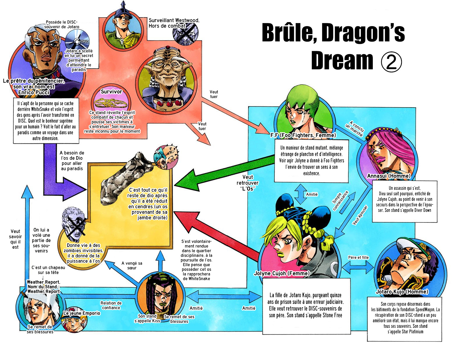 Read JoJo_s Bizarre Adventure Part 6 Stone Ocean Official Colored FR Manga Online