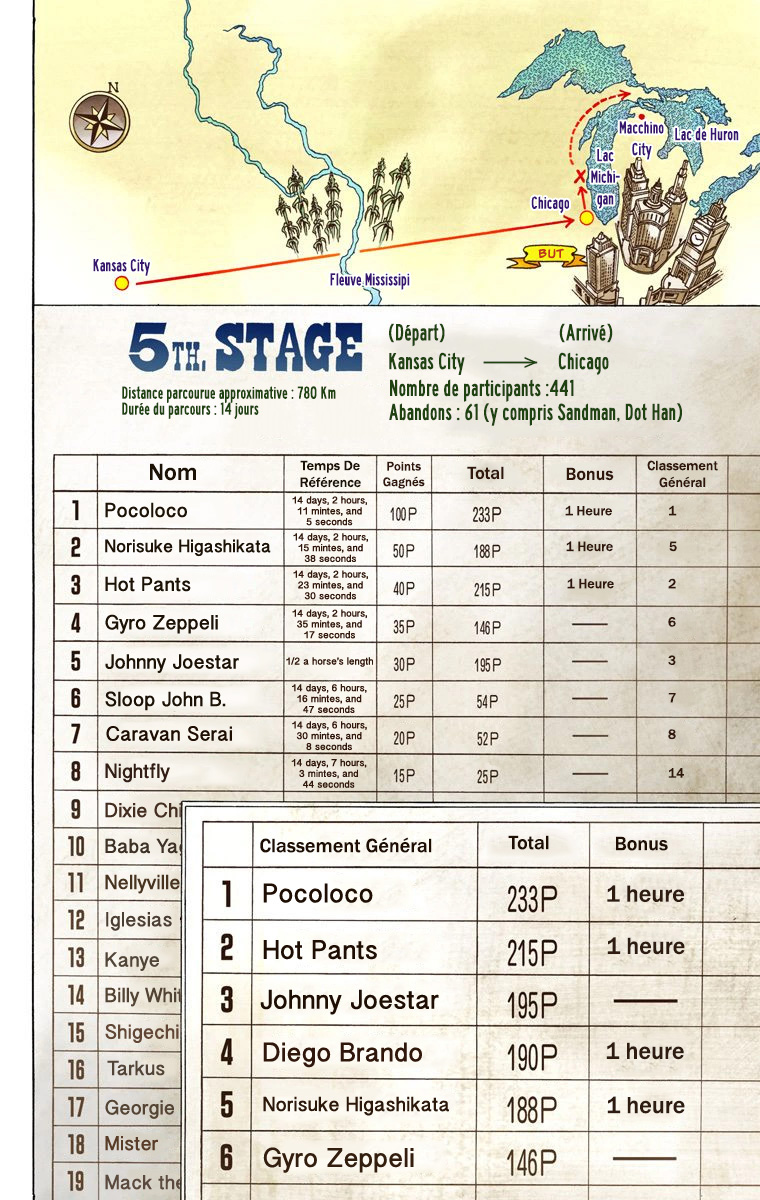 Read JoJo_s Bizarre Adventure Part 7 Steel Ball Run Official Colored FR Manga Online