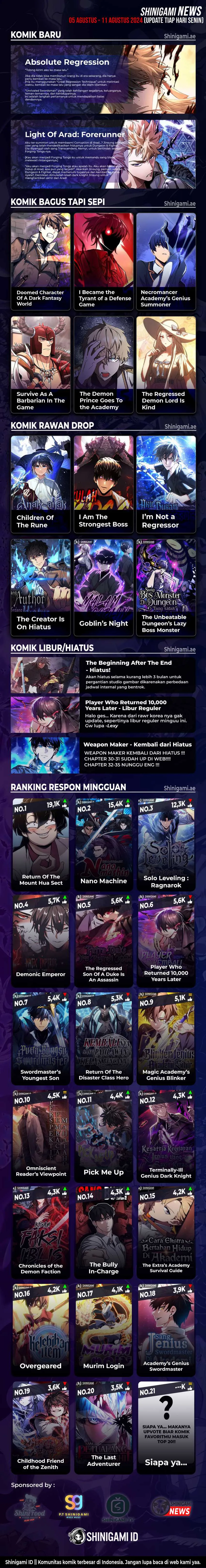 Read Absolute Regression ID Manga Online