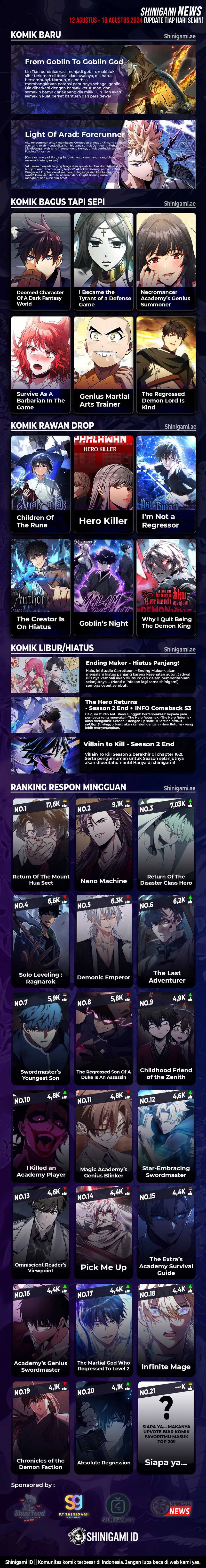Read Absolute Regression ID Manga Online