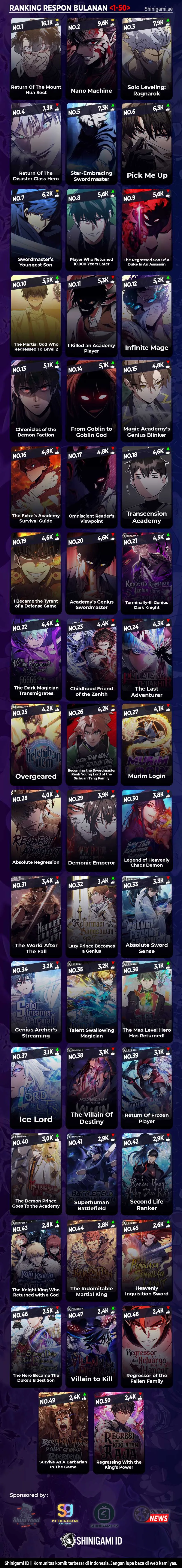 Read Absolute Regression ID Manga Online