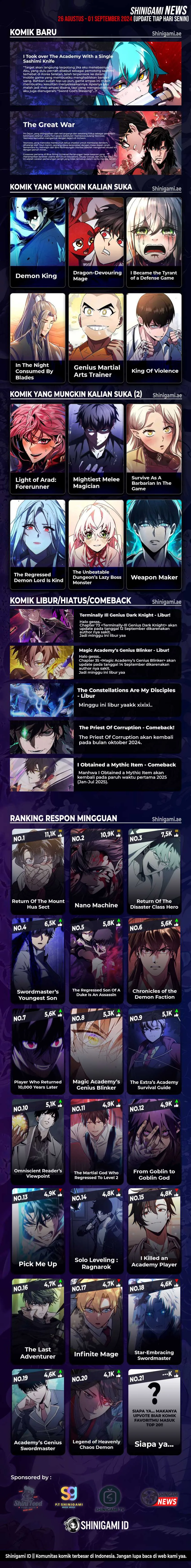 Read Absolute Regression ID Manga Online
