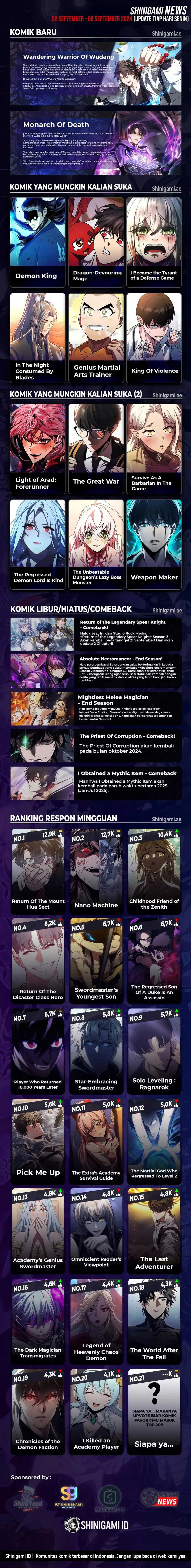 Read Absolute Regression ID Manga Online