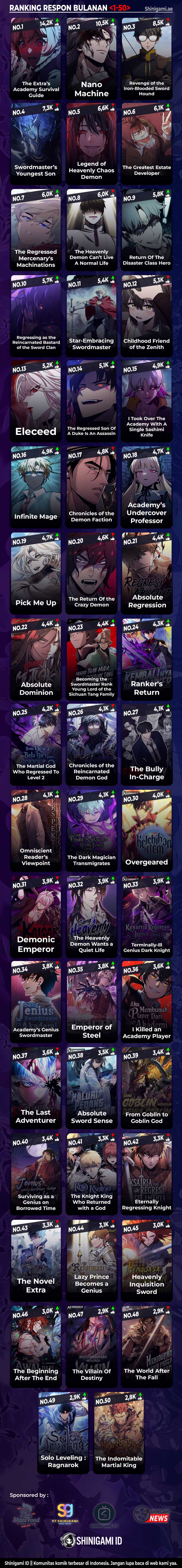 Read Awakening the Purple Thunder at the Beginning ID Manga Online