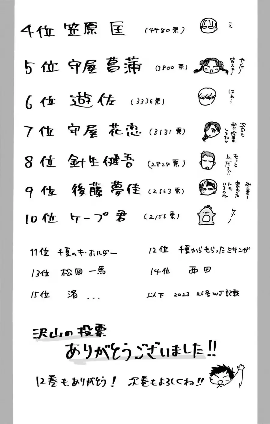 Read Blue Box (ID) Manga Online